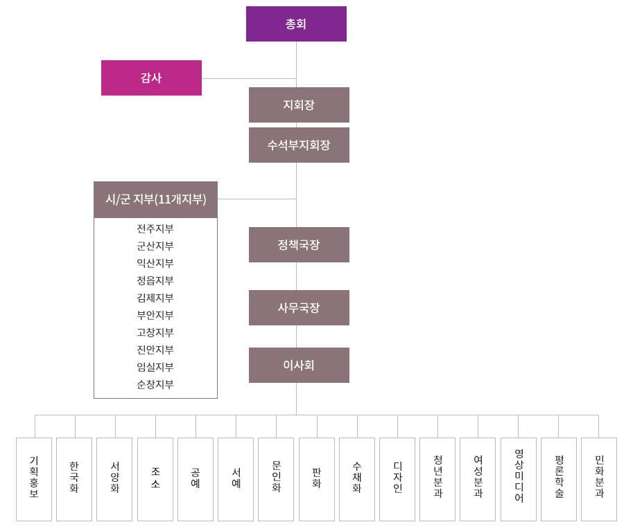 임원조직도